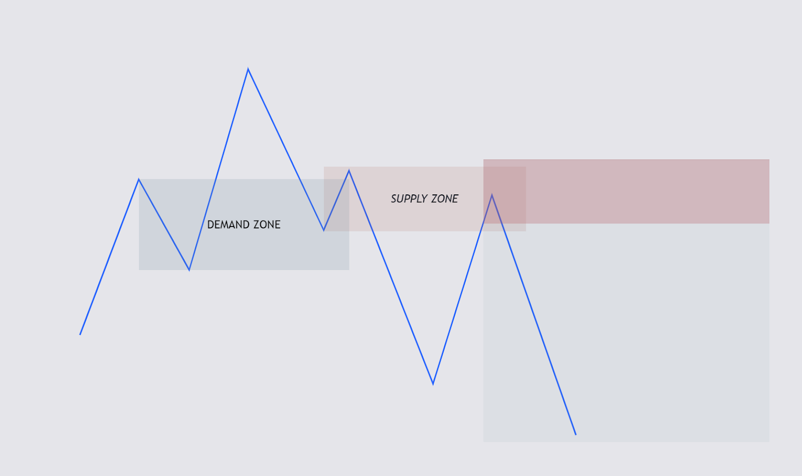 how to supply and demand at lavina flippen blog Images... Phantom Trading — Trade With Precision