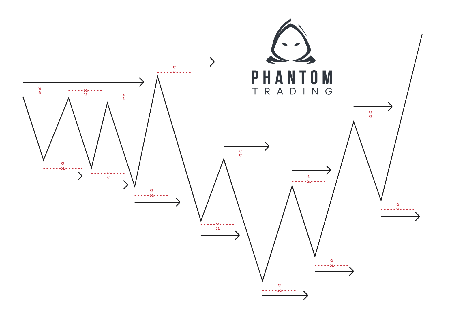 Phantom Trading — Trade With Precision